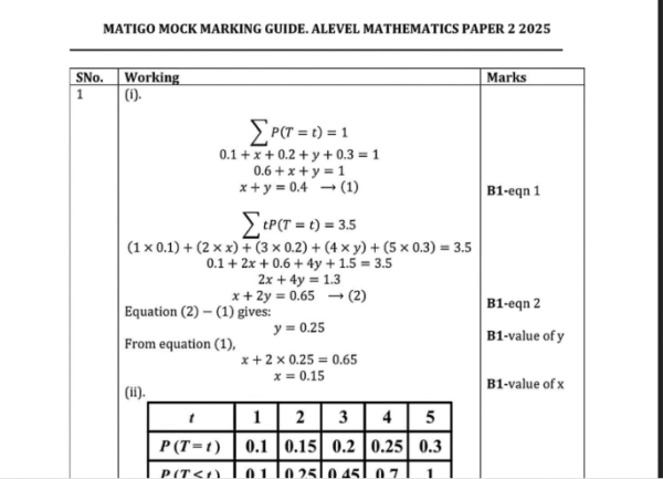 MATIGO MOCKS UACE MATH 2 PAPER WITH GUIDE