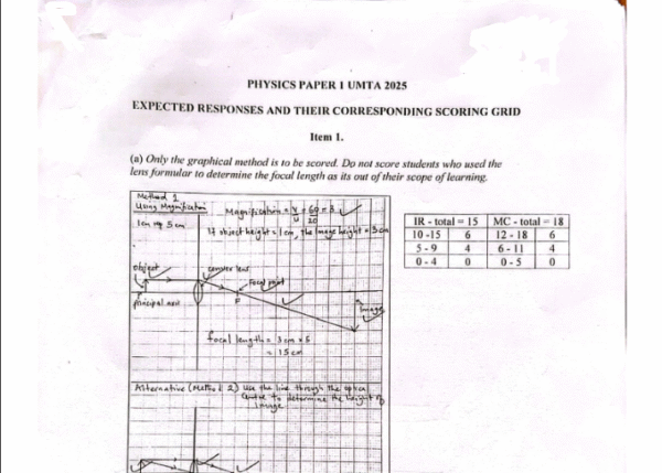 UCE  Physics UMTA Guide 2025